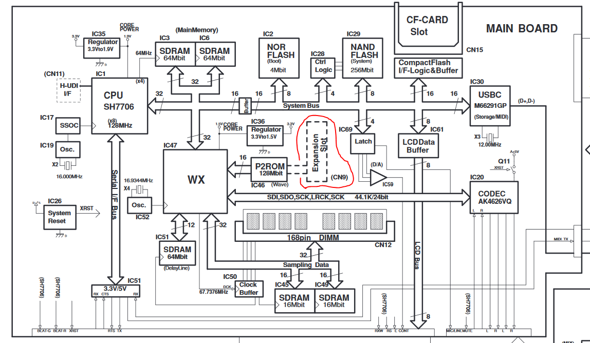 Is SRX expansion possible?